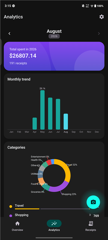 Receipt Lens analytics screen